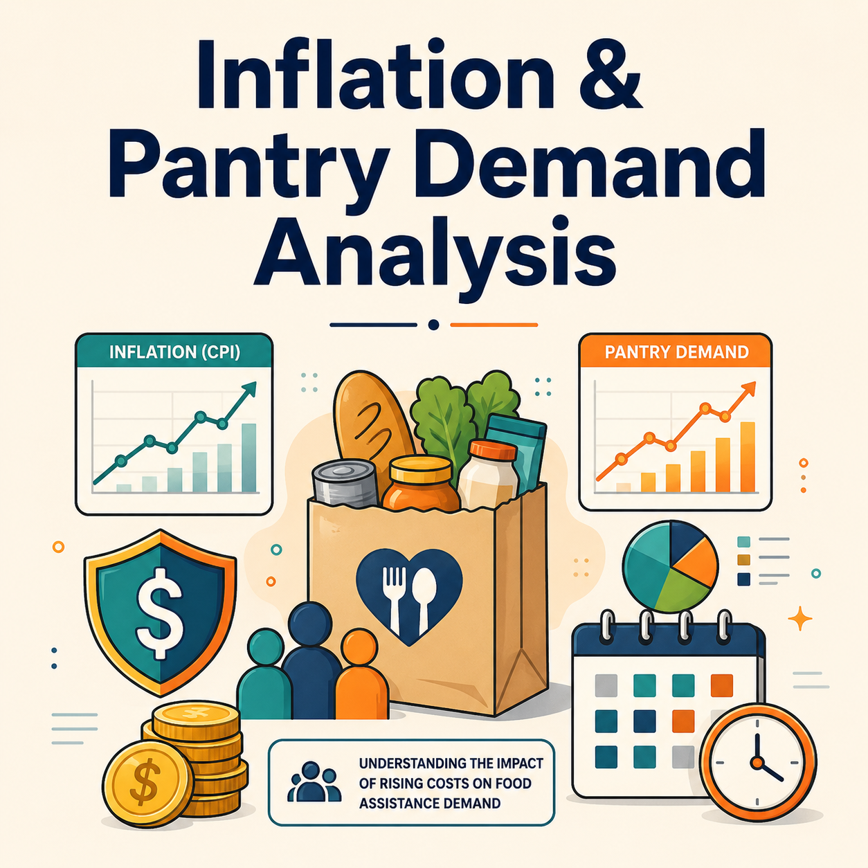 Inflation & Pantry Demand Analysis